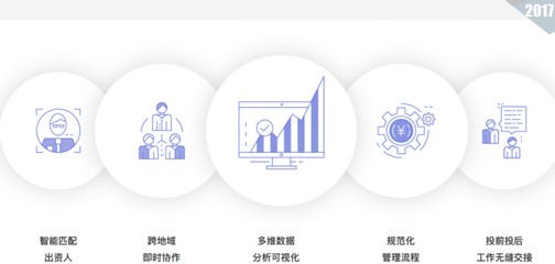 股权投资机构的财务、税务、法务及IT管理内功修炼指南