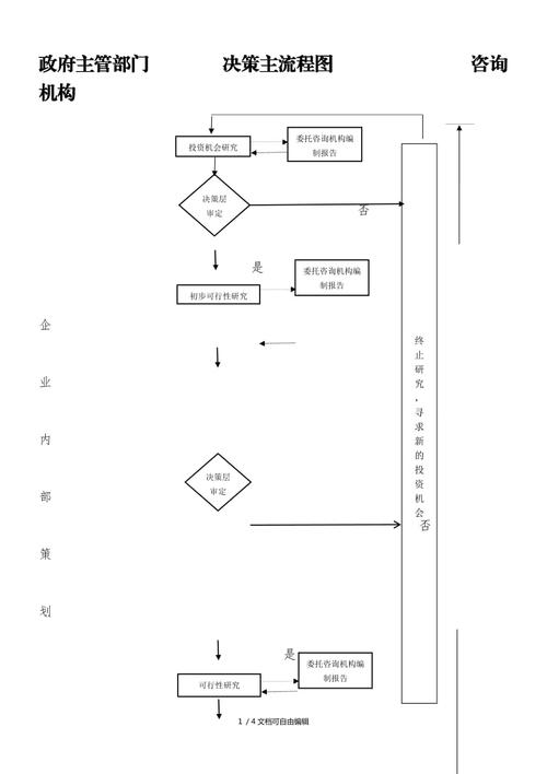 企业投资项目决策程序流程图 投资管理的关键步骤解析