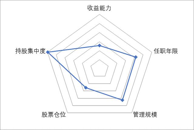穿越牛熊的坚守者 华夏基金蔡向阳的投资管理之路