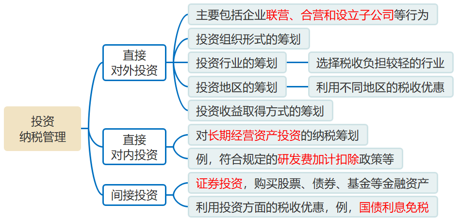 企业筹资、投资纳税管理 2024年中级会计财务管理预习知识点解析